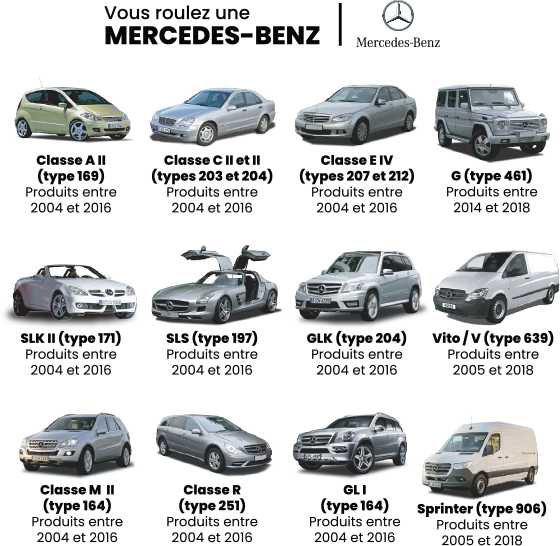 Véhicules concernés de la marque Mercedes-Benz